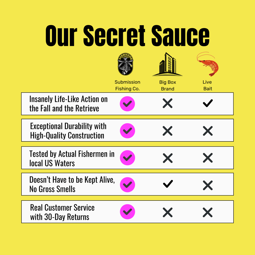 Submission Jigs - Micro Ogre Jr - Lightweight Division - Submission Fishing Co.