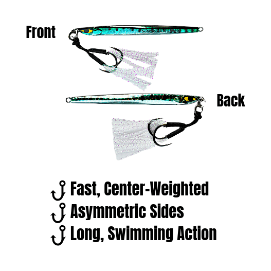 Infographic showing the front and back views of the Submission Fishing Ogre Jr slow pitch jig with a fast center-weighted design, asymmetric sides, and long swimming action.